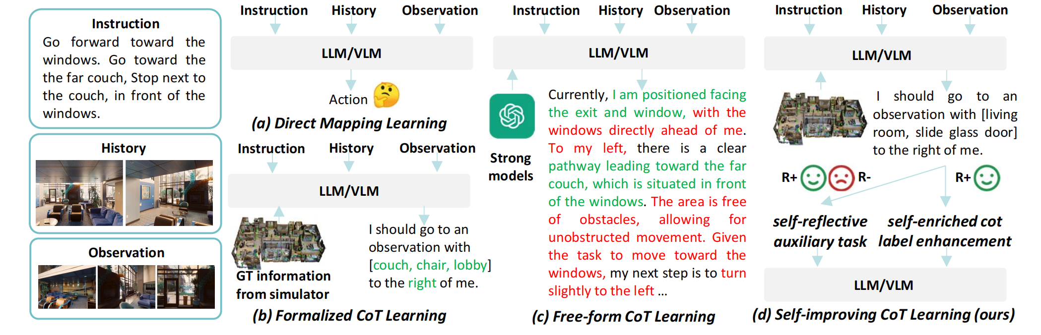 Preview image for EvolveNav: Empowering LLM-Based Vision-Language Navigation via Self-Improving Embodied Reasoning paper