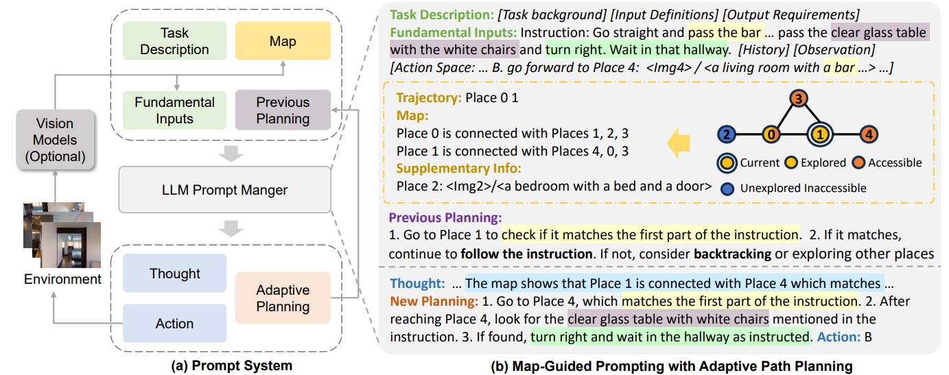 Preview image for MapGPT: Map-Guided Prompting with Adaptive Path Planning for Vision-and-Language Navigation paper